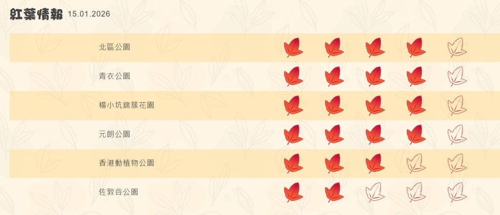 康文署「康文賞花情報」「紅葉情報」截圖