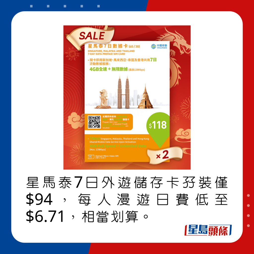 星马泰7日外游储存卡孖装仅$94，每人漫游日费低至$6.71，相当划算。