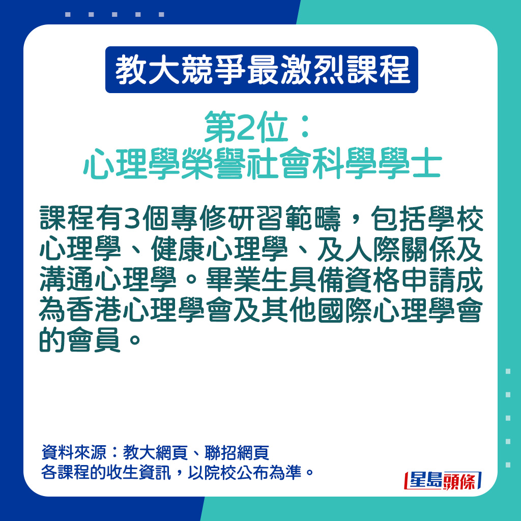 心理学荣誉社会科学学士的课程资讯。