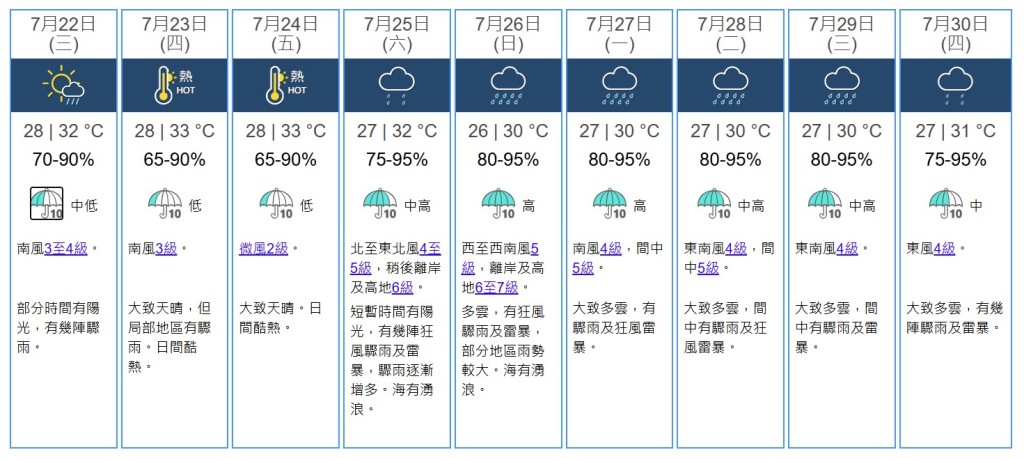 九天天气预测。天文台网站截图 九天天气预测。天文台网站截图