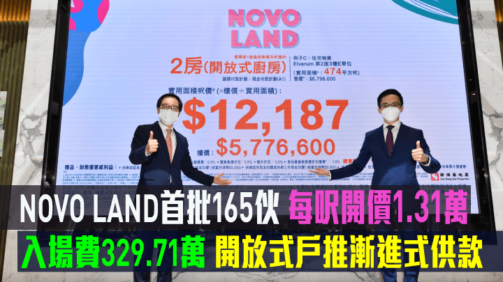 NOVO LAND首批165伙每呎開價1.31萬。