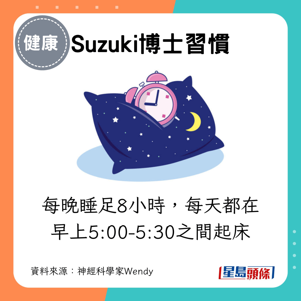 Suzuki博士每晚睡足8小时，每天都在早上5:00-5:30之间起床