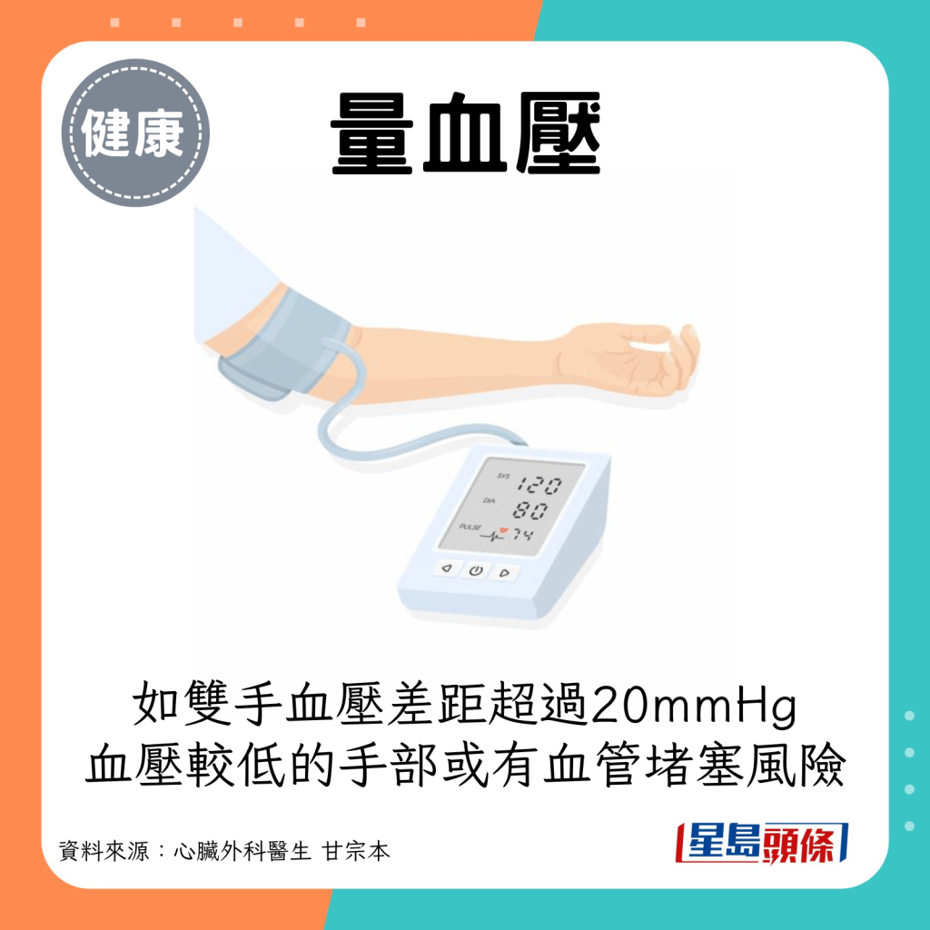 如两手血压差距超过20mmHg，血压较低的手部或有血管堵塞或狭窄的风险。