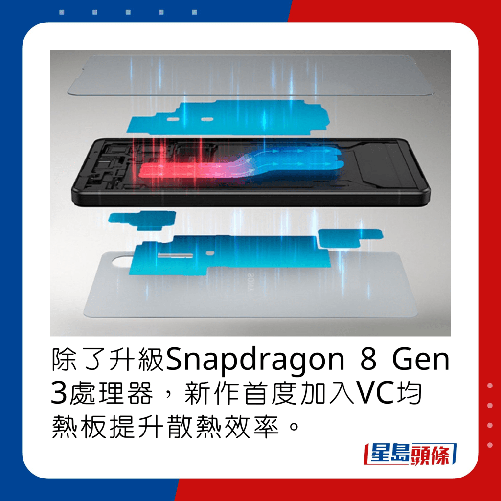 除了升級Snapdragon 8 Gen 3處理器，新作首度加入VC均熱板提升散熱效率。