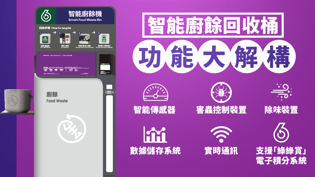 环保署已在全港公共屋邨安装740个智能厨馀回收桶，回收桶具备6大功能。