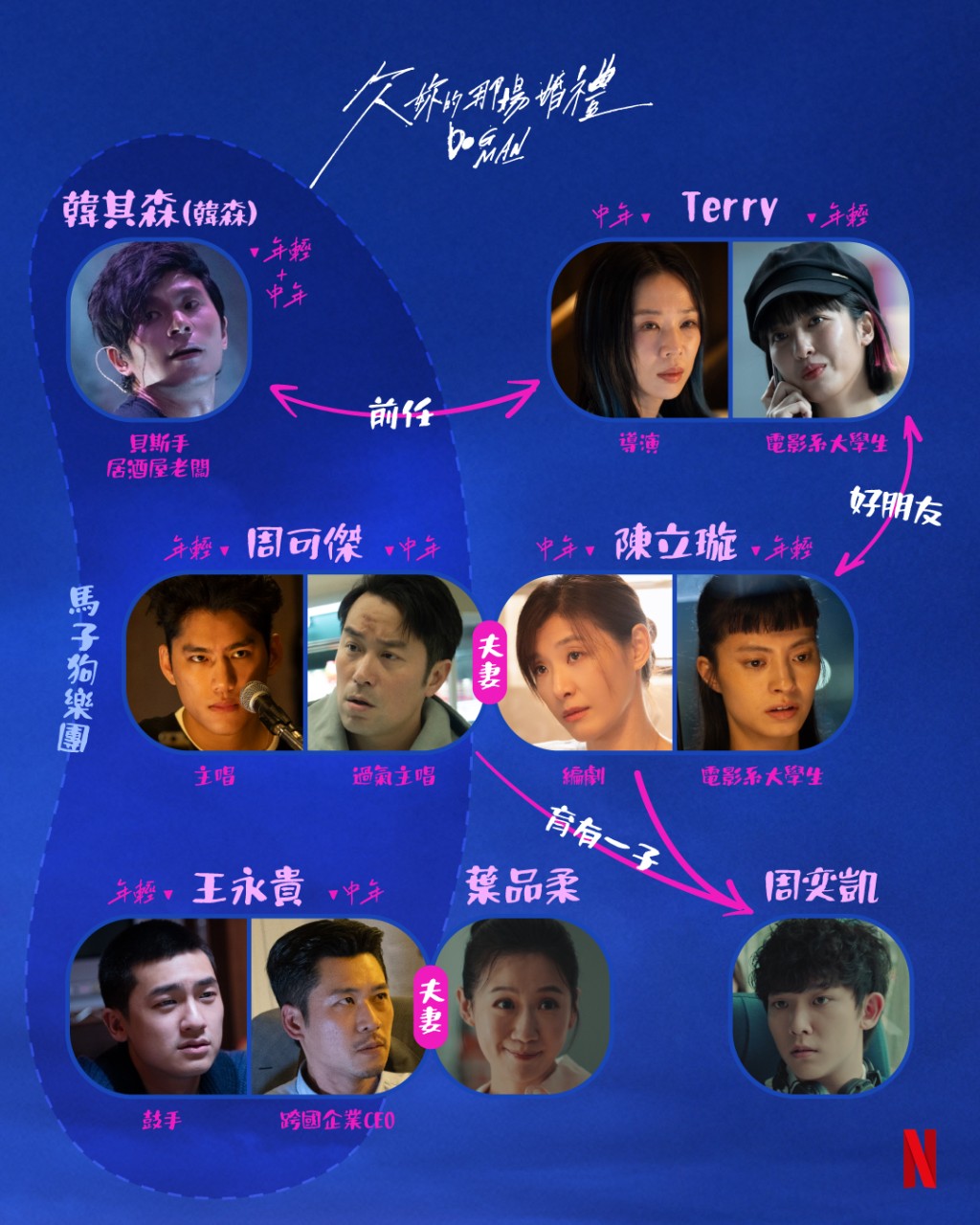 《欠妳的那場婚禮》人物關係圖公開！