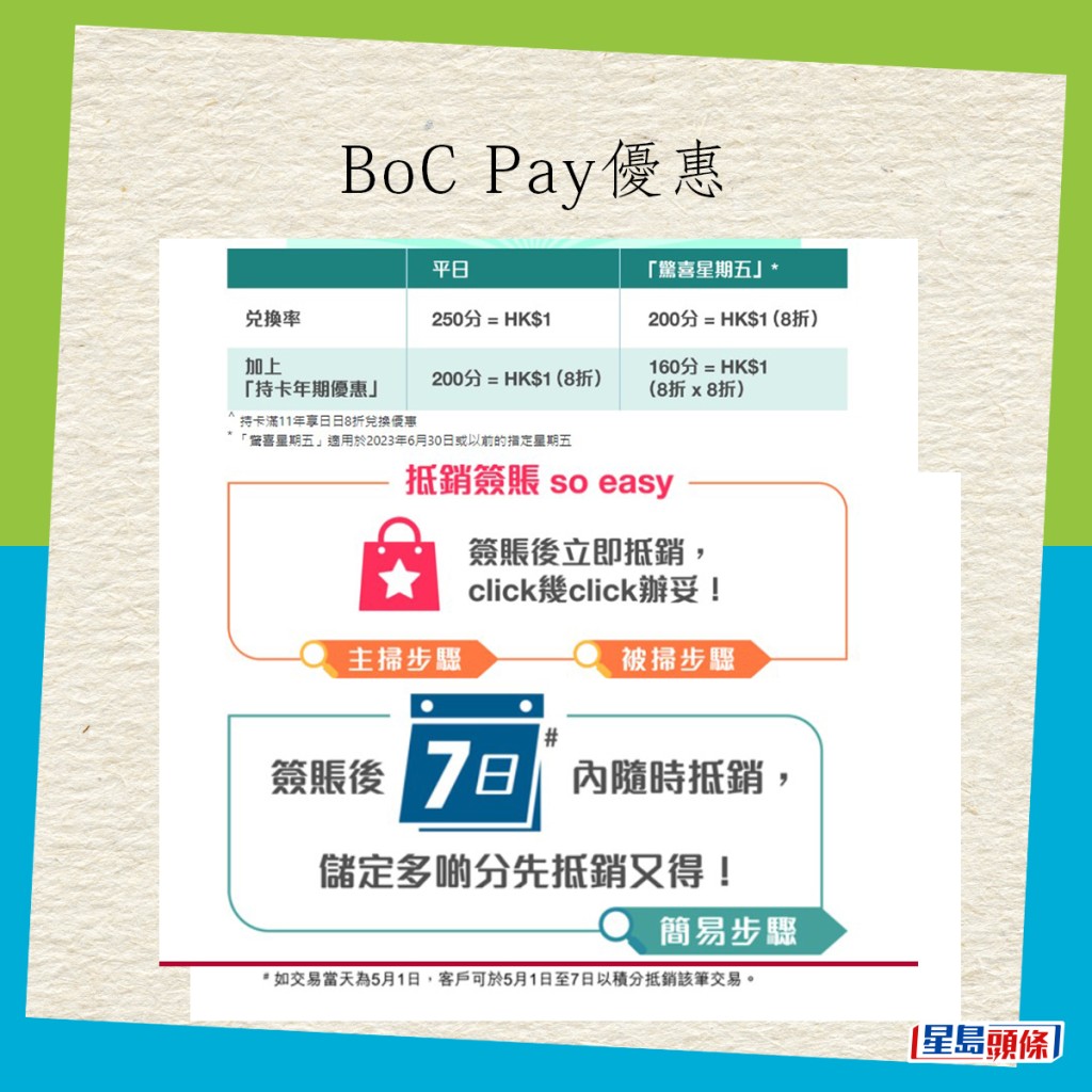 BoC Pay优惠项目