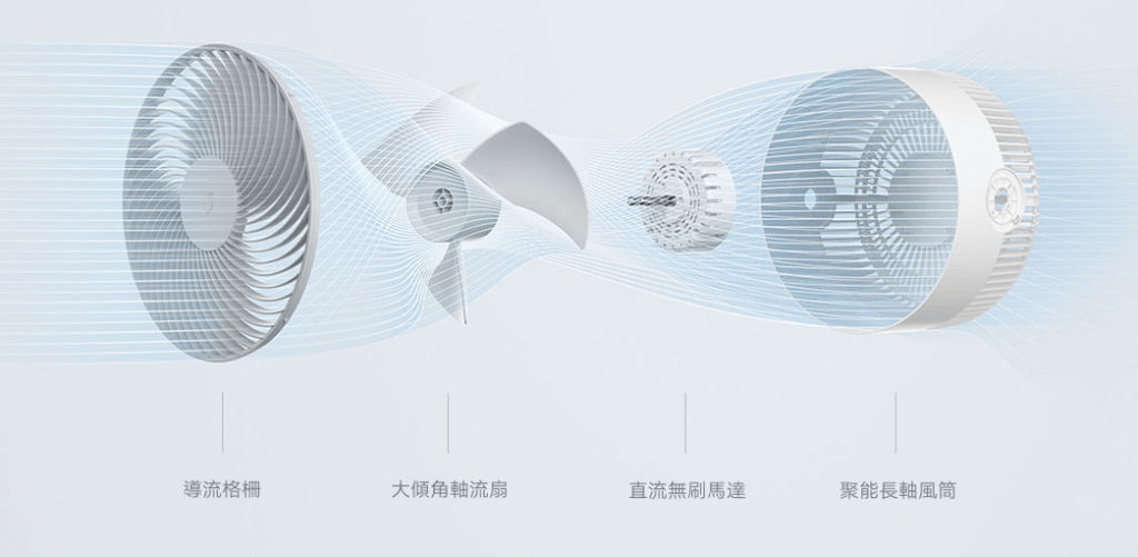 消委會循環扇推介︱2. 小米 米家 Mi循環扇