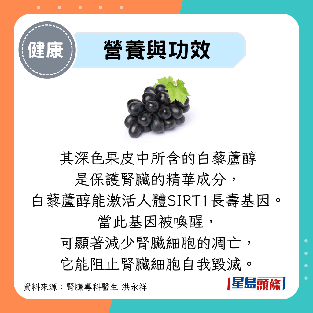 营养与功效：其深色果皮中所含的白藜芦醇 是保护肾脏的精华成分， 白藜芦醇能激活人体SIRT1长寿基因。 当此基因被唤醒， 可显著减少肾脏细胞的凋亡， 它能阻止肾脏细胞自我毁灭。