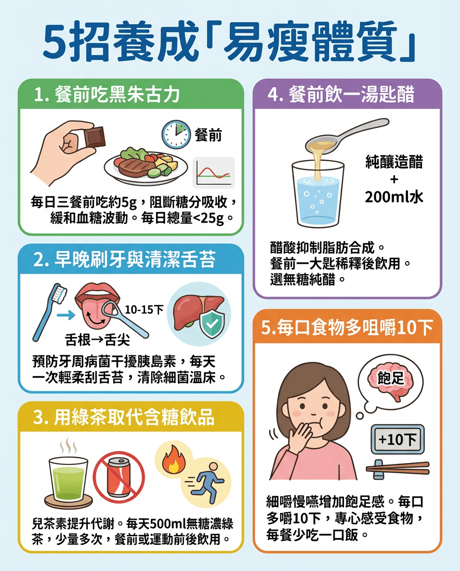 5大生活習慣逆轉脂肪肝養成「易瘦體質」