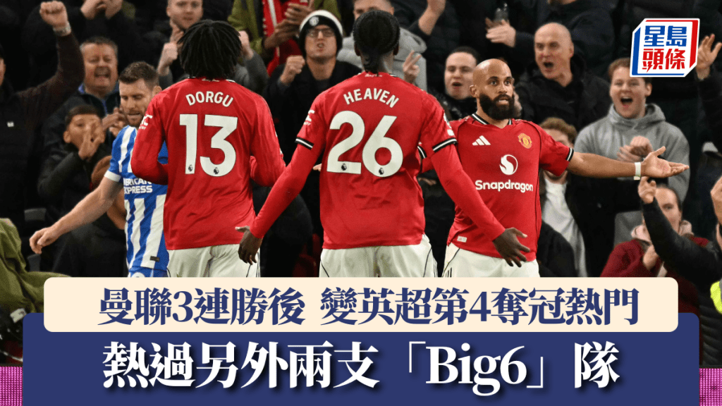 曼聯3連勝後變英超第4奪冠熱門。法新社