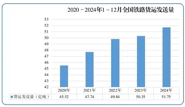  圖源：國家鐵路局