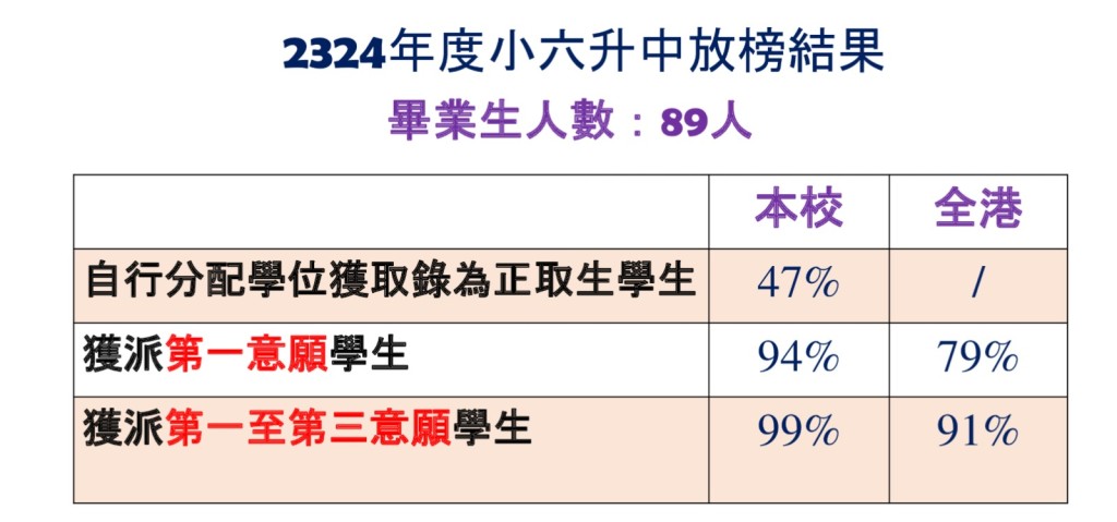 （圖片來源：浸信會天虹小學官網）