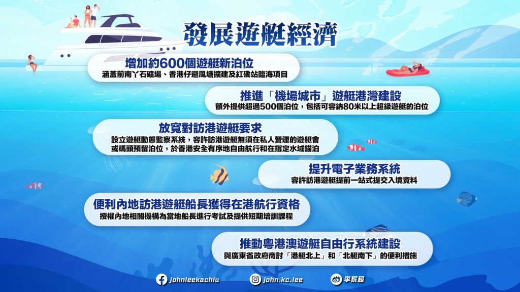 新一份《施政報告》提出推動遊艇經濟。 新一份《施政報告》提出推動遊艇經濟。