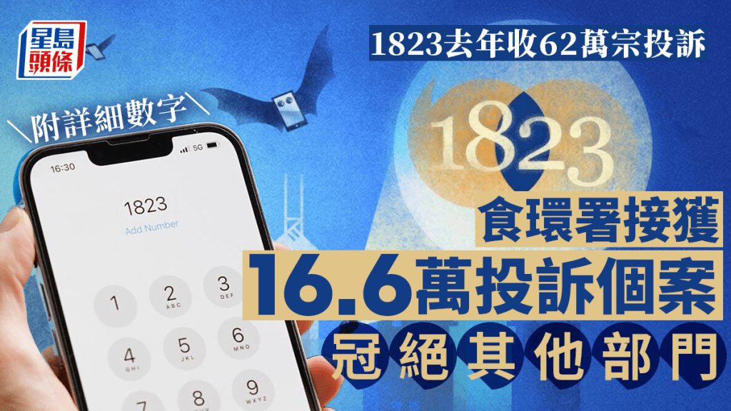 1823熱線去年接62萬宗投訴。