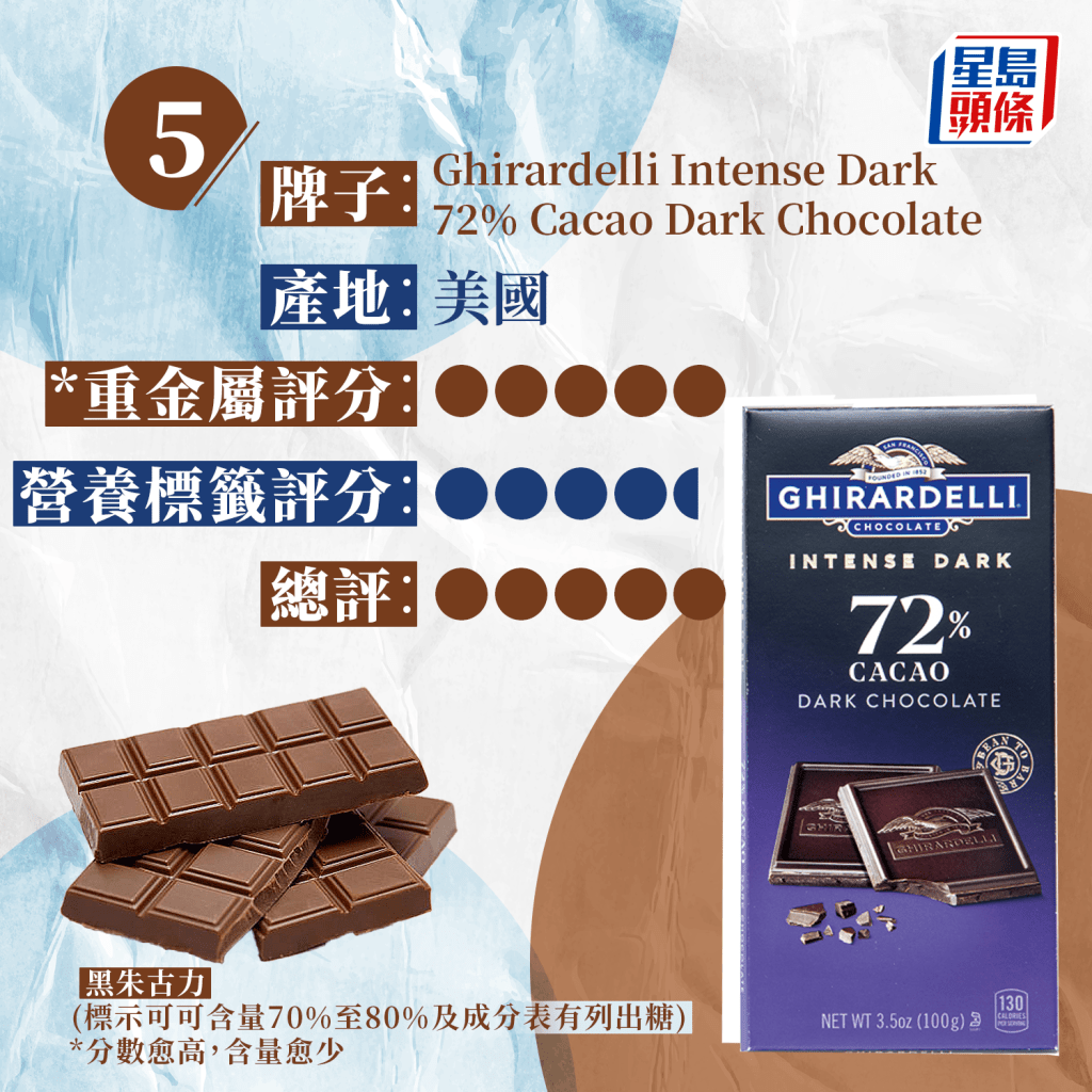 5. Ghirardelli Intense Dark 72% Cacao Dark Chocolate