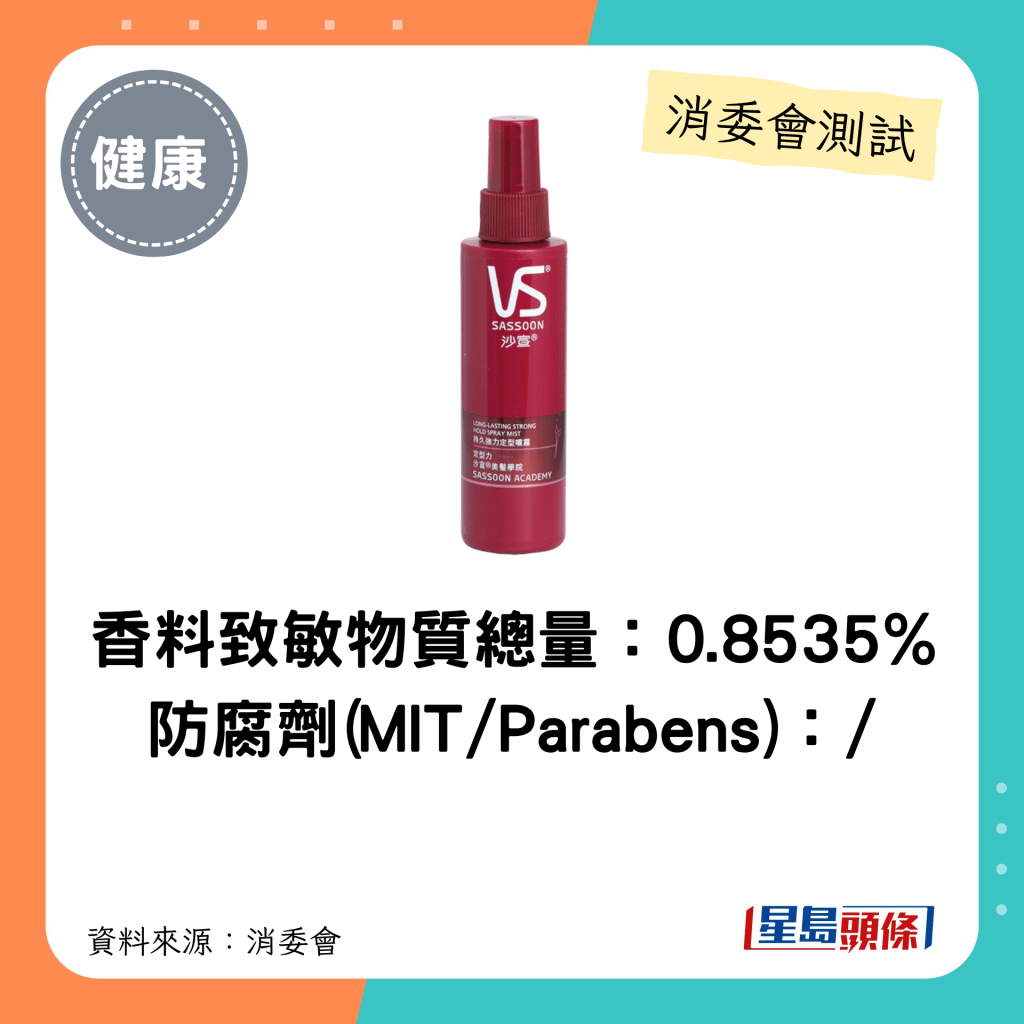 消委會髮泥髮蠟｜香料致敏物質總量：0.8535% 防腐劑(MIT/Parabens)：/