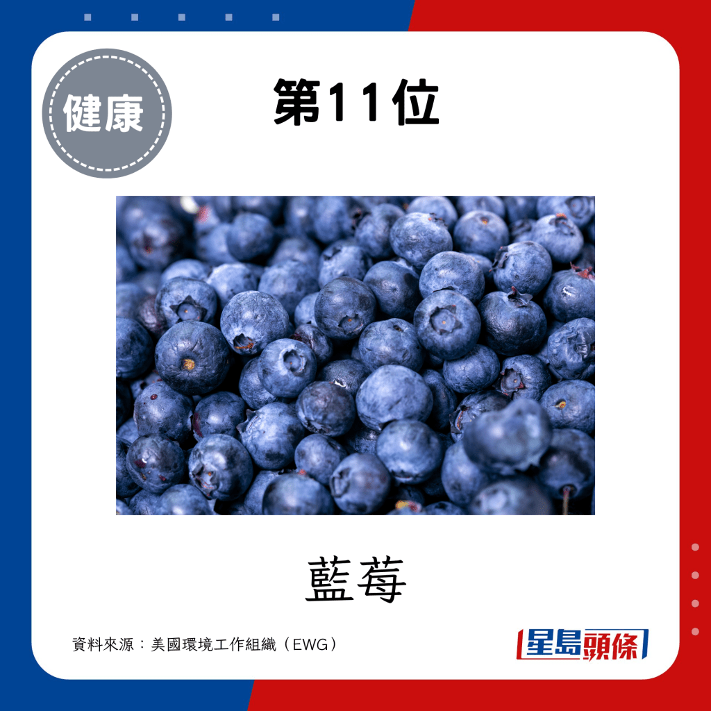 第11位最肮脏蔬果：蓝莓