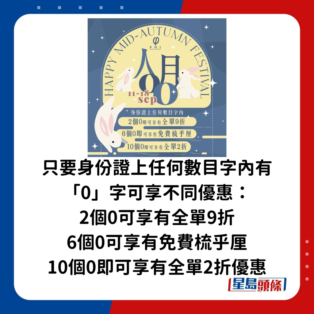 由9月11日至9月18日，只要身份证上任何数目字内有「0」字可享不同优惠：2个0可享有全单9折；6个0可享有免费梳乎厘；10个0即可享有全单2折优惠。