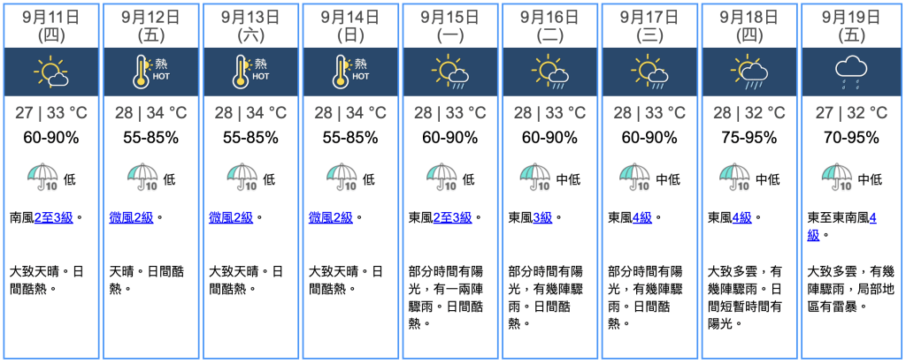 九天天氣預報