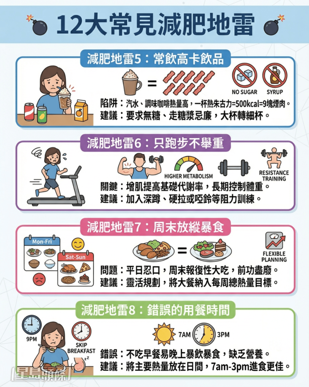 12大常見減肥地雷 12大常見減肥地雷