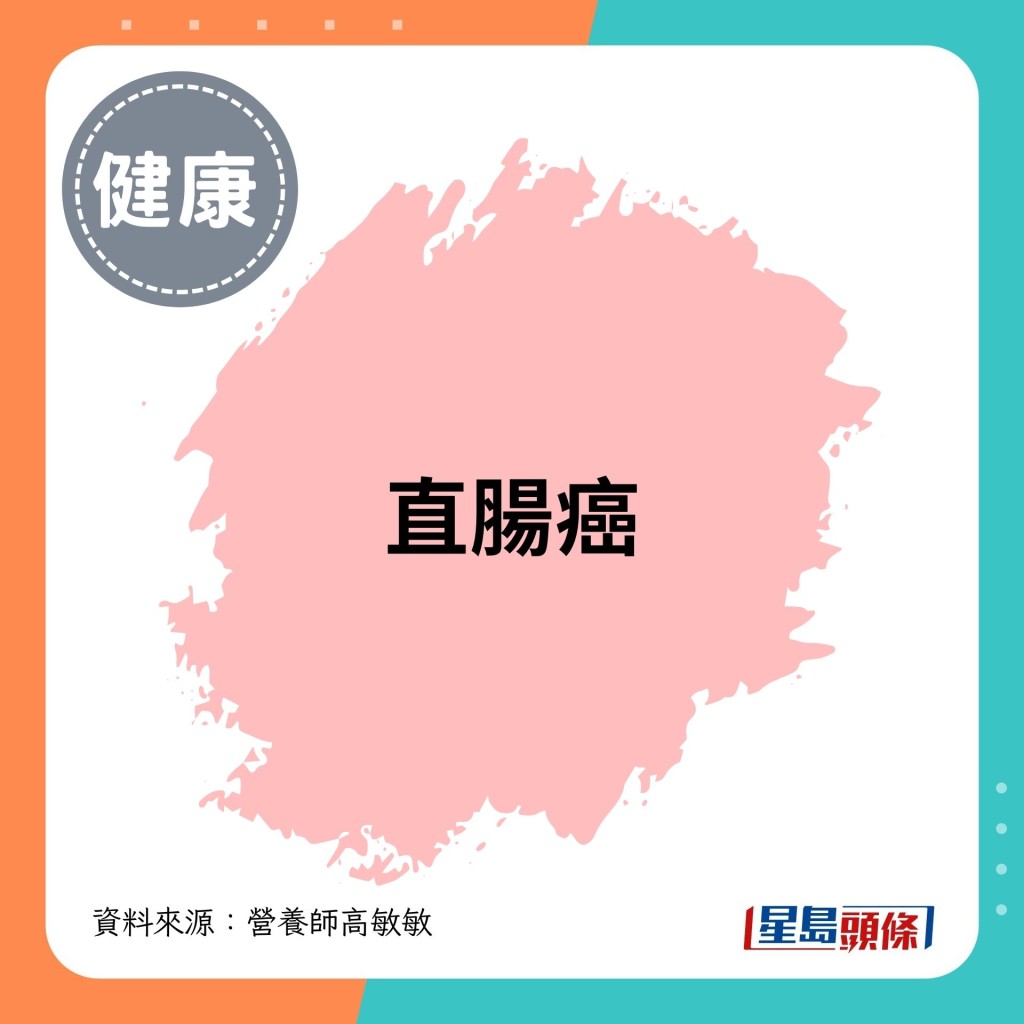 直肠癌