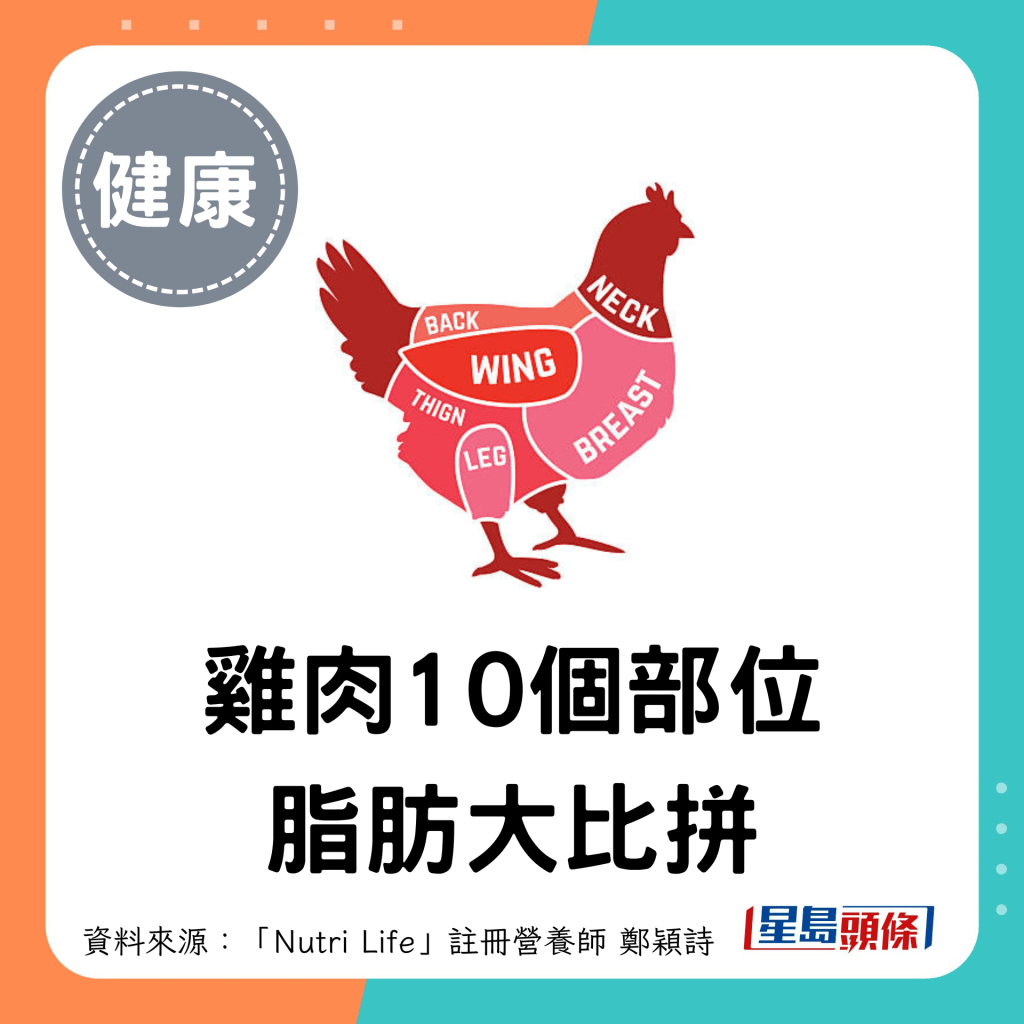 鸡肉10个部位脂肪大比拼