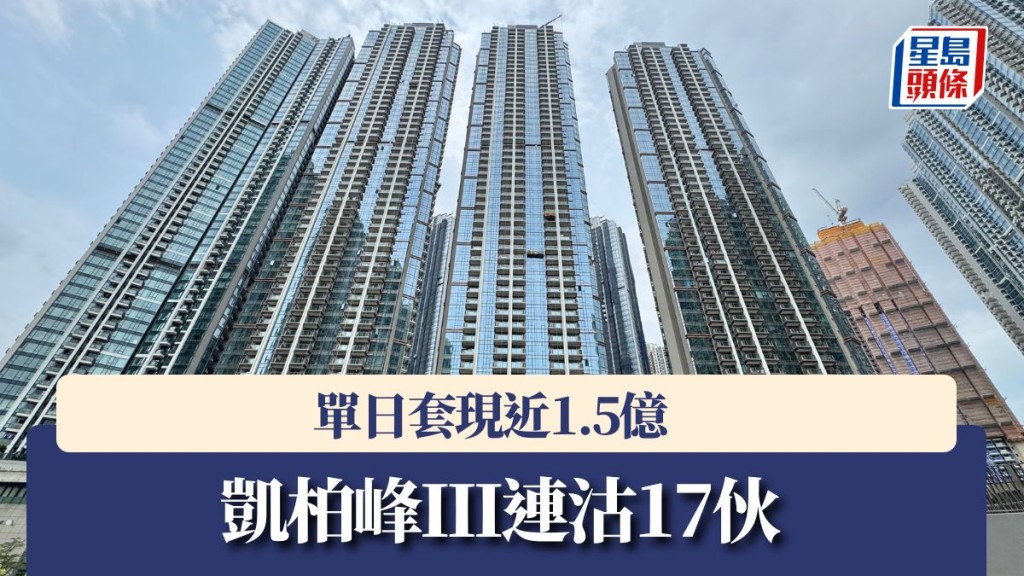 凱柏峰III連沽17伙，單日套現近1.5億。