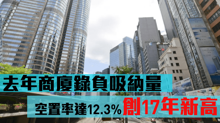 去年商廈錄負吸納量,空置率達12.3%創17年新高。