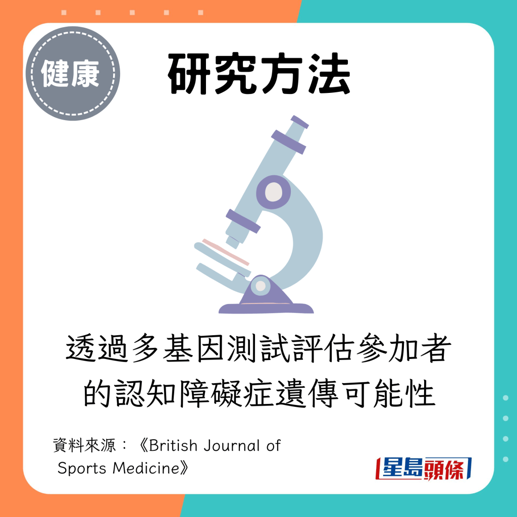 透过多基因测试评估参加者的认知障碍症遗传可能性