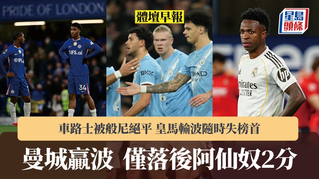 體壇早報｜曼城贏波僅落後阿仙奴2分 車路士被般尼絕平 皇馬輸波隨時失榜首。美聯社、法新社