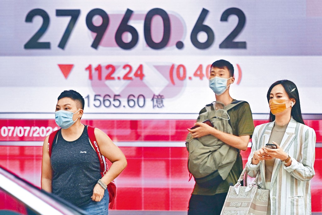 恒指連跌七日，兼失守二萬八大關，累瀉1327點，收報27960點。
