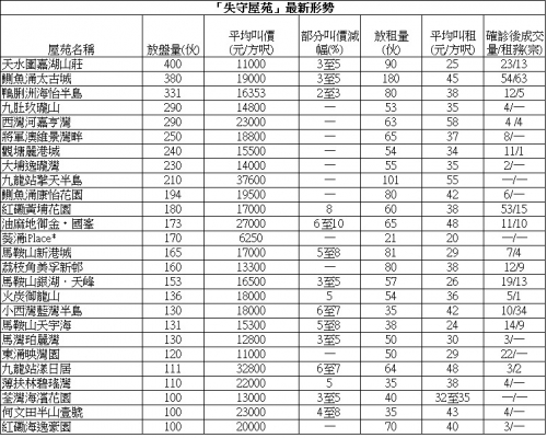 杏花邨頂層特色戶1470萬成交