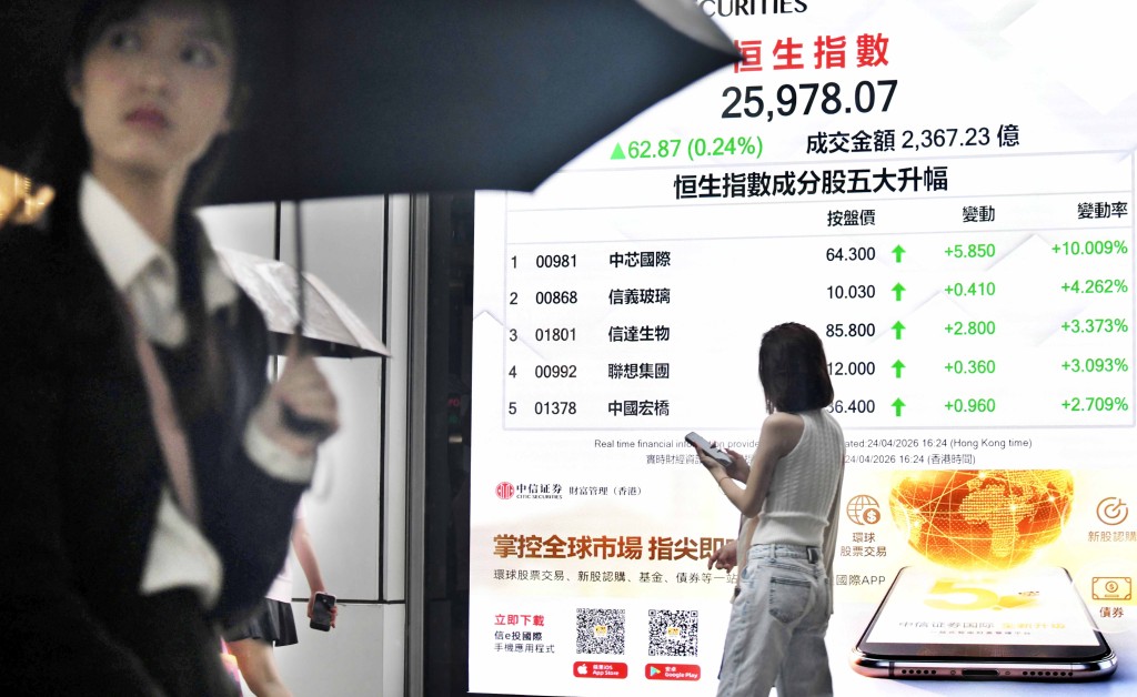 恒指拗腰倒升62點 終止兩連跌 晶片股受追捧 分析：AI股未到吸納時機｜港股收市