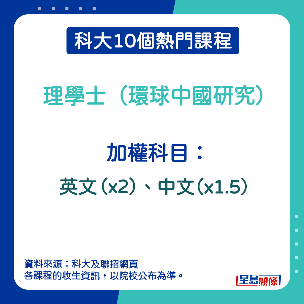 理學士（環球中國研究）的加權科目。