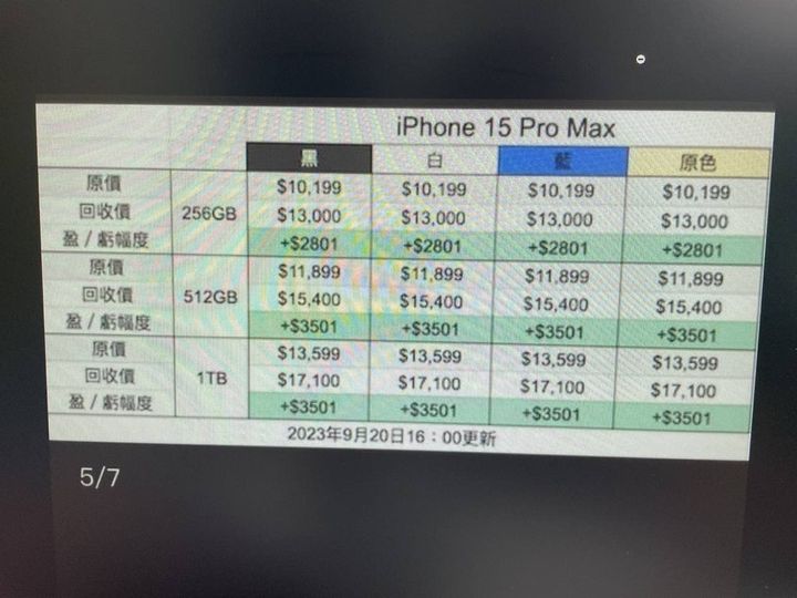 網上流傳iPhone 15系列的回收機價。