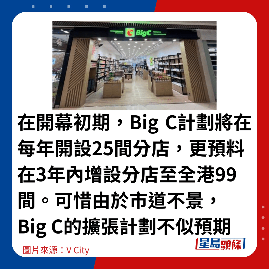 在开幕初期，Big C计划将在每年开设25间分店，更预料在3年内增设分店至全港99间。可惜由于市道不景，Big C的扩张计划不似预期