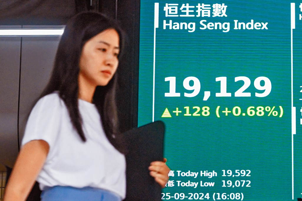 恒指昨日收報19129點,升128點或0.7%。