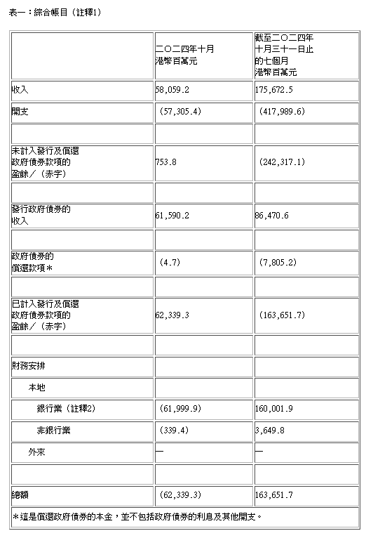 綜合帳目。政府新聞處擷圖