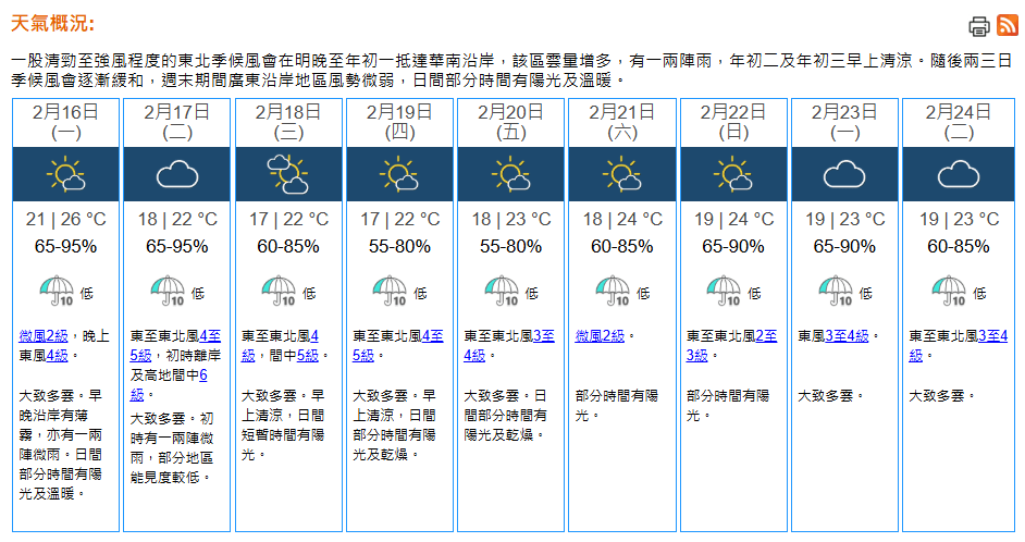 根據天文台九天天氣預測最新一報，明日年廿九大除夕，氣溫介乎21至26度。天文台截圖