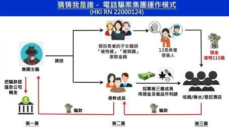 警方早前講述猜猜我是誰的騙案手法。資料圖片