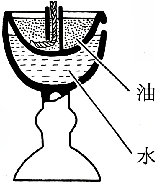 省油燈原理示意圖