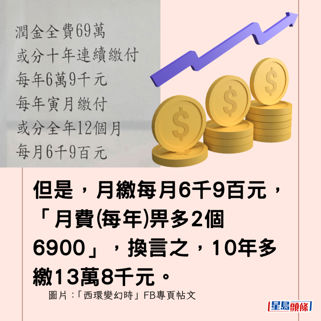 但是，月繳每月6千9百元，「月費(每年)畀多2個6900」，換言之，10年多繳13萬8千元。