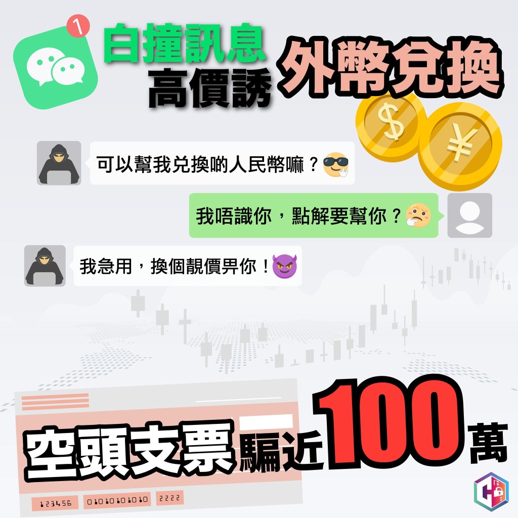 警方過去一周已經接獲22宗與兌換外幣有關的網購騙案。守網者FB 警方過去一周已經接獲22宗與兌換外幣有關的網購騙案。守網者FB