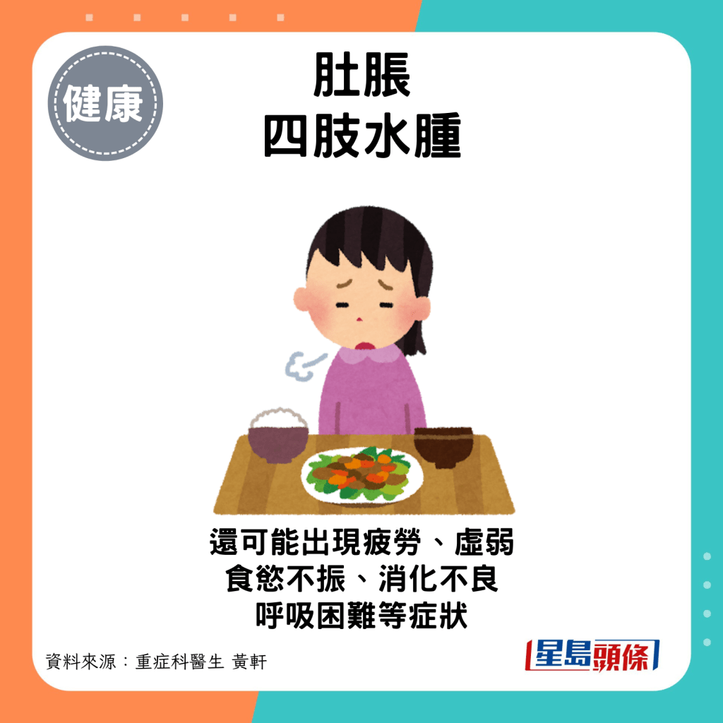 另外還可能出現疲勞、虛弱、食慾不振、消化不良、呼吸困難等症狀。