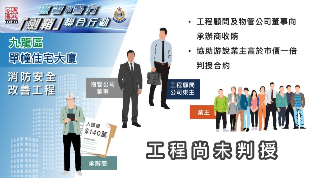 廉署提供