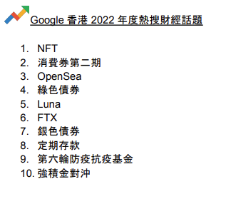 Google香港2022年度熱搜財經話題。