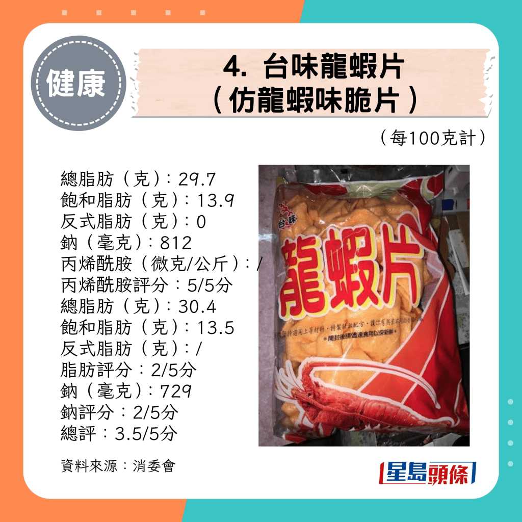 总评：3.5/5分