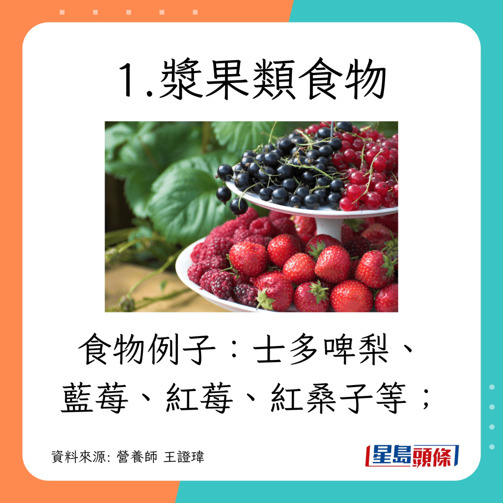 抗炎食物：浆果类食物 士多啤梨、蓝莓、红莓、红桑子