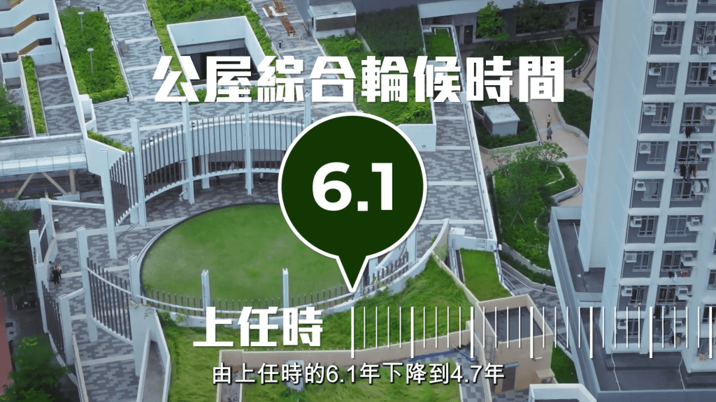 公屋綜合輪候時間亦由6.1年降至4.7年。何永賢FB影片截圖